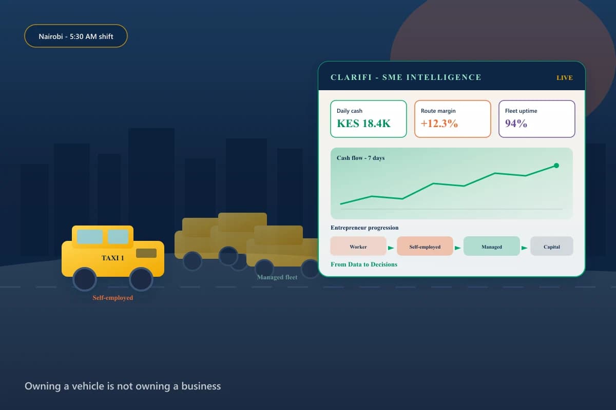 Nairobi taxi fleet with ClariFi SME management intelligence dashboard showing cash flow, route margin, and entrepreneur progression