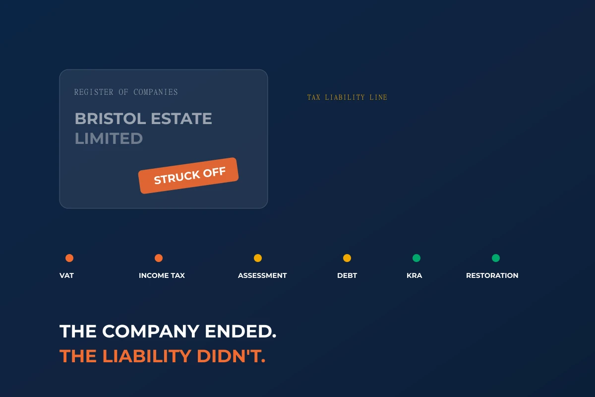 Conceptual company-registry card fading while a luminous tax-liability line continues beyond a STRUCK OFF stamp — corporate death does not stop the tax clock