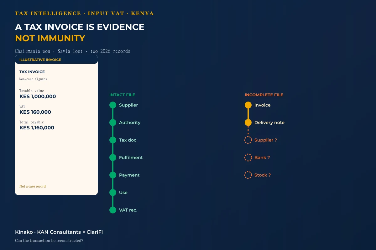 An illustrative Kenyan tax invoice opening into two evidence trails: one connected from supplier identity to VAT reconciliation, the other breaking at supplier, payment and stock evidence.